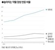 검사,대마초,기업,약물,채용