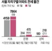 전세,입주,매물,공급,신축,증가,서울