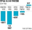 물량,비중,주식,국내,지수,조정,국민연금