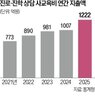 상담,학생부,서비스,업체,이용,학부모,컨설팅,제공