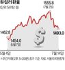 환율,달러,기대,매도,한화오션,SK하이닉스,선물환