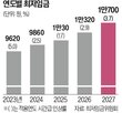 최저임금,인상,결정,기준,올해,제시,평균,한국,한계,소상공인