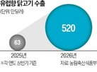 수출,닭고기,유럽,삼계탕