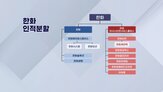 법인,신설,회사,한화,존속,주식,주주,분할,주가,기자