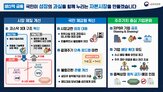 방안,자본시장,코스닥,기업,금융위,투자자,증권사,금리,배당