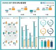 오피스텔,서울,월세,기준