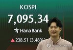 회복,코스피