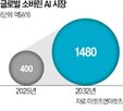 한컴,시스템,기존,시장,개발