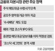 레버리지,대통령,단일종목,금융위,매도대금,마련,삼성전자,SK하이닉스,코스닥시장,원장