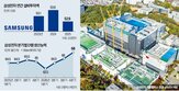 공장,메모리,삼성전자,센터,반도체,업계,규모,부지