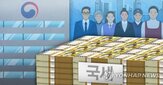 필요,수입,재정,국세,기업,지원,연구위원,제도,변동성