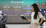 코스피,이날,급락,레버리지,지수,SK하이닉스,내린,주가,제시,중국