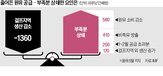 공급,에너지,전쟁,시장,미국,이란,재고,장기,원유,초기