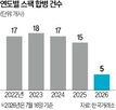 스팩,합병,상장,기업,시장,청산,시가총액