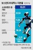 지분,현대차그룹,소프트뱅크,보스턴다이내믹스,풋옵션,행사
