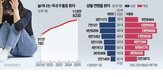 우울증,업무,흥미,예방,호소,직장인,환자,증상