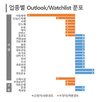 신용등급,업종,기업,하반기,전망,등급,환경