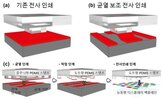 양자점,디스플레이,균열,초고해상도,전사