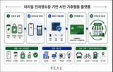 플랫폼,사업,전자영수증,데이터,기반,검증,자동,디지털