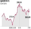 제미나이,모델,출시,구글,3.5,지연