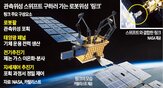 링크,스위프트,망원경,구조,궤도