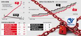 모델,중국,기업,미국,사용,정부,첨단,제한,자국,실리콘밸리