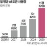 비용,토큰,답변,입력,단어