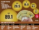 원화,거래,외국인,은행,정부,통화,해외,한국,방식,국제화