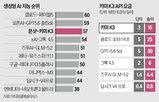 모델,중국,키미,성능,미국,파라미터,가격,작업,공개,지능