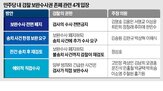 사건,검찰,보완수사,경찰,직접,폐지,검사,요구