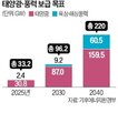 재생에너지,정부,설비,수요,전력,원전,전원