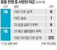 이란,공격,미국,미군,보복,시설,쿠웨이트,이번,담수,원유