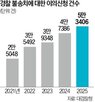 경찰,사건,검찰,수사,이의신청,피해자,보완수사,불송치,송치