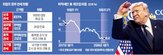 관세,트럼프,정부,도입,301조,미국,국가,무역법