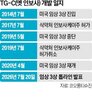 통증,임상,코오롱티슈진,관절염,미국,환자,결과