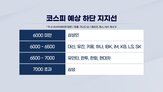 코스피,반도체,리서치센터장,센터장,기업,수급,반등,실적,진단,기자