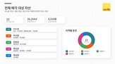 매각,자산,코람코라이프인프라리츠,세빌스코리아,주유소