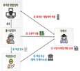 계약,렌탈,허위,금감원,유사수신,이후,대출