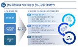 공시,지속가능성,감독,정보,감사위원회,인증
