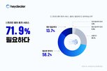 폐차,소비자,온라인,서비스,중개,비교