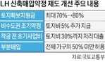 지원,공급,착공,매입,확대,사업,수도권