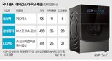 국내,시장,제품,세탁건조기,로보락,건조,용량