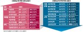 신용등급,저축은행,신용도,부실,하락,가능성,부동산,분석