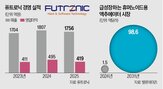 액추에이터,로봇,블랙스톤,부품,인수,시장,국내,구동,투자