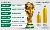 월드컵,FIFA,결승전,미국,뉴저지,뉴욕,티켓,경기장