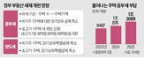 주택,보유세,보유,1주택자,거주,부담,초고,강화