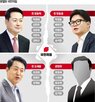 의원,대표,특검,민의힘,민주당,갈등,중진,투쟁,계파
