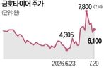 금호타이어,공장,반도체,가격