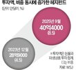 국채,미국,시장,금리,만기,장기,상승,달러,투자자,가격