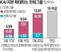 지분,한화,참여,최대주주,인수,정부,보유